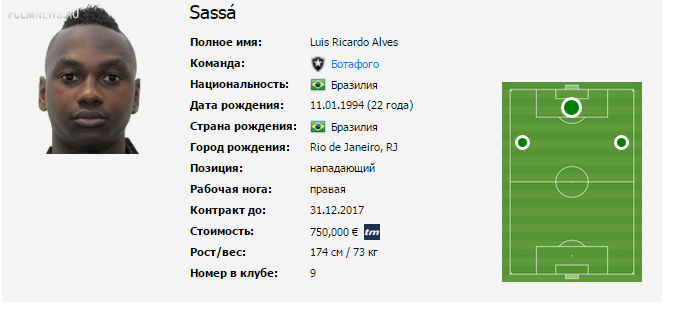 У "Локомотива" с "Ботафого" есть устная договоренность о переходе нападающего