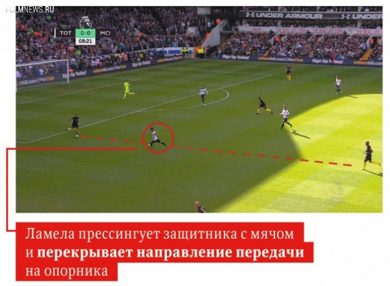 Тактический словарь. 12 главных терминов современного футбола