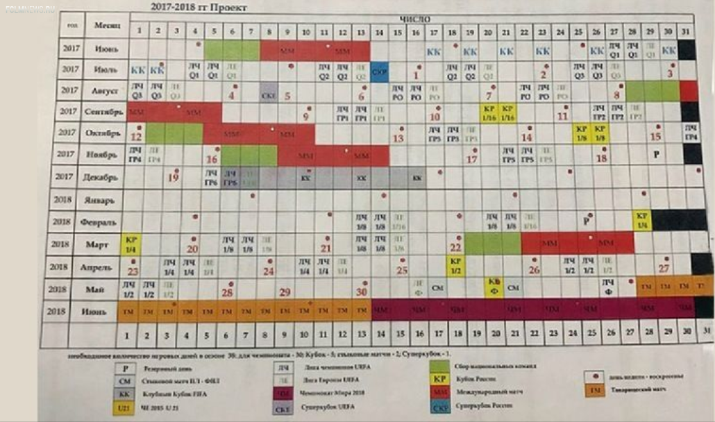 Вчера клубам РФПЛ представлен проект стр