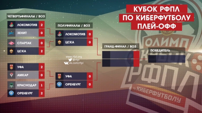 1 День: «Олип Кубок РФПЛ по киберфутболу» (г.Уфа) («KLENOFF»)