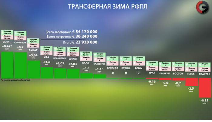 Александр Самедов, Петар Шкулетич, Эзекиэль Хенти