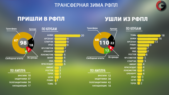 Россия заработала 23 930 000. "Локомотив" в плюсе