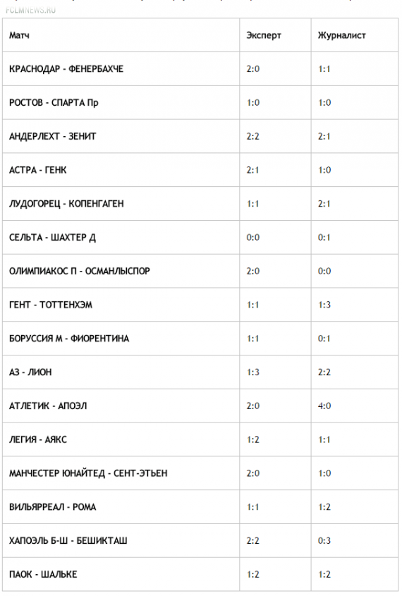 Лига Европы. 1/16 финала. Первые матчи. Прогноз