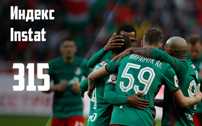7 главных цифр после матча с «Оренбургом»