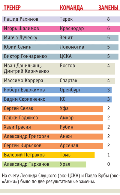 Как же достало межсезонье!