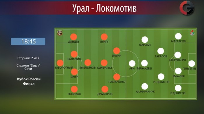 Ориентировочные составы по версии "СЭ"