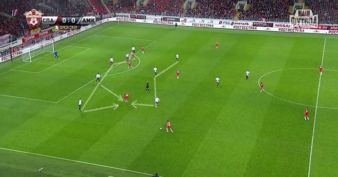 Тройной блок. Клубы Премьер-Лиги помешались на трёх защитниках