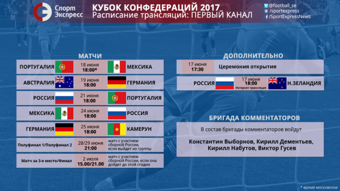Как ТВ покажет Кубок Конфедераций. Расписание трансляций