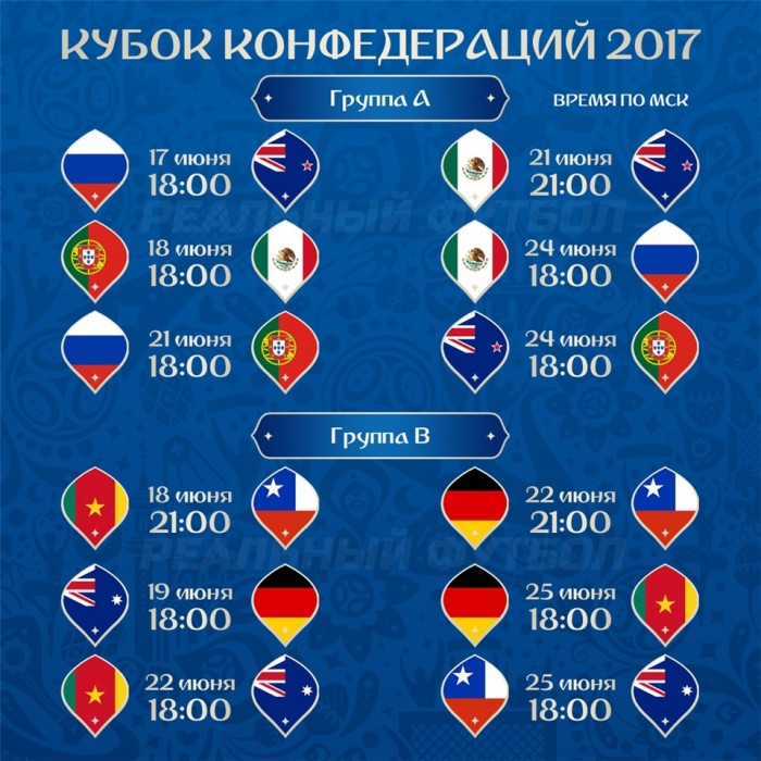 Группа A: Россия, Новая Зеландия, Португ
