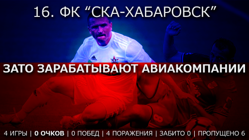 Что мы узнали за первые четыре тура РФПЛ. В трех словах