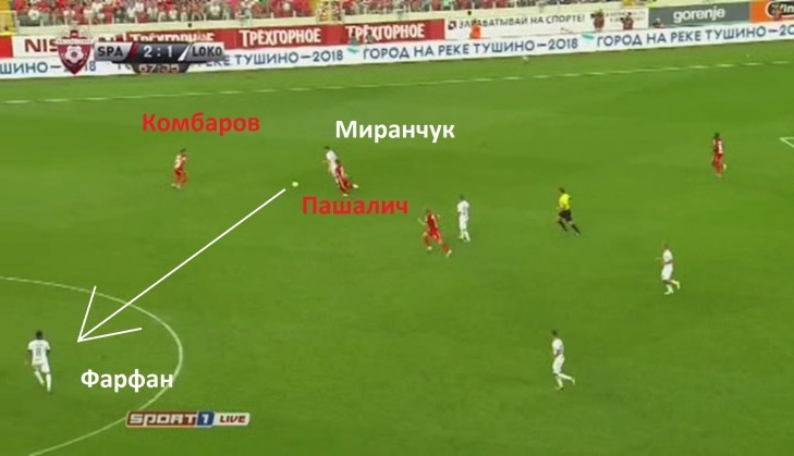 Пять лучших игроков 7-го тура РФПЛ