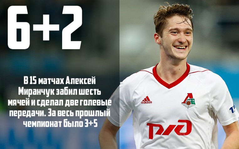 Первый круг «Локомотива» в цифрах