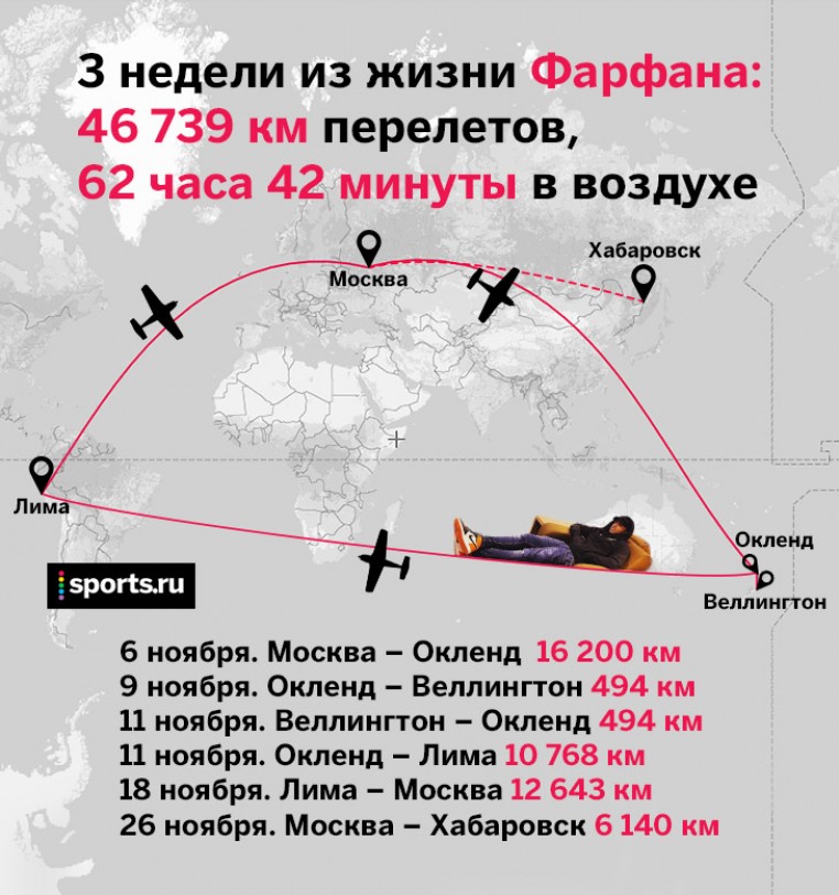 Из Новой Зеландии – в Москву и Хабаровск. Дикий маршрут Фарфана