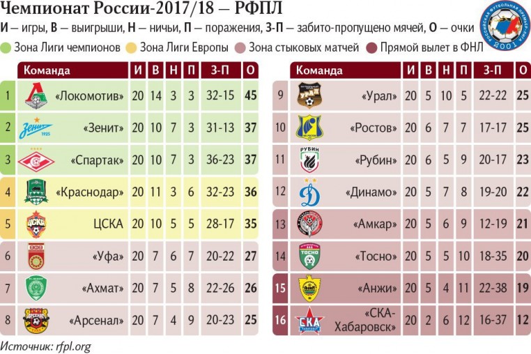 Не бегите впереди паровоза