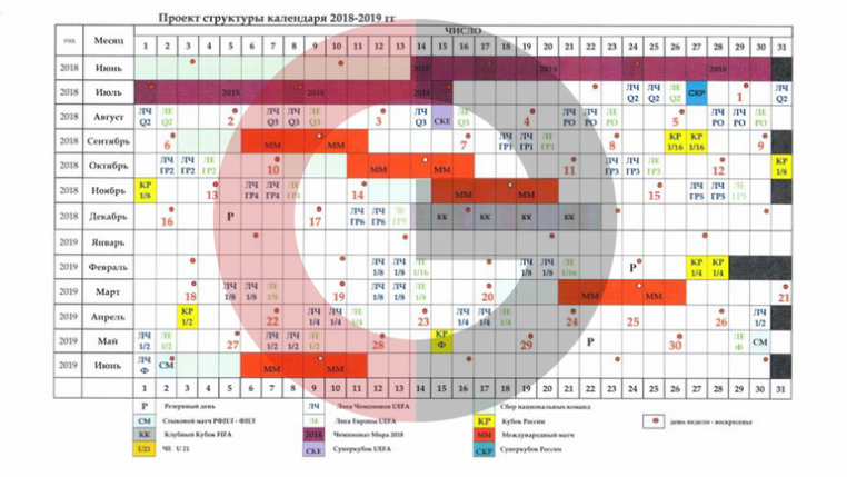 Реформы и календарь в РФПЛ. Как это будет