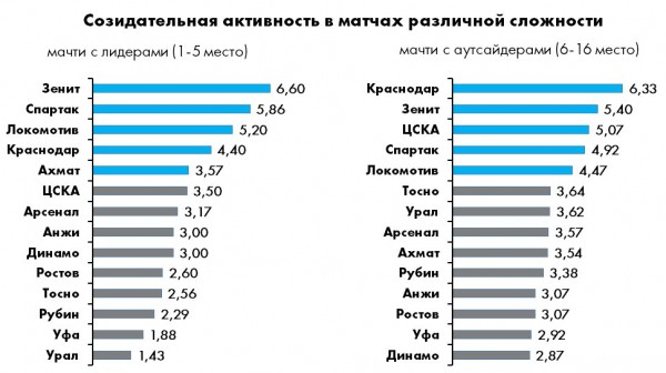 Спартак