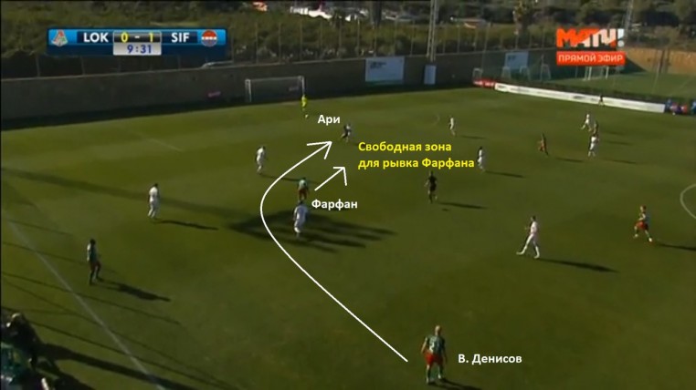 «Локомотив» забил два гола команде, играющей в три центральных защитника!
