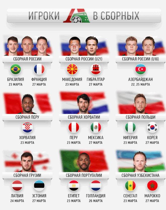 Игроки Локо в сборных