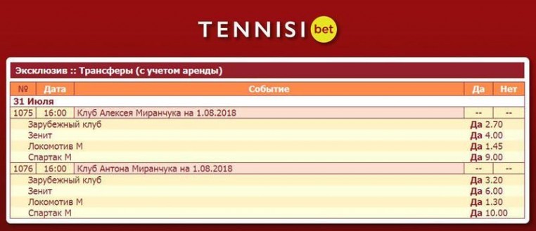 «Локомотив» продаст Миранчуков? Нам с этого тоже может что-то перепасть