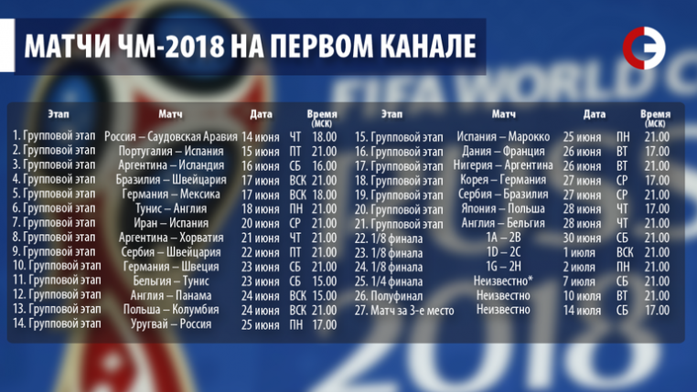 Как нам покажут чемпионат мира