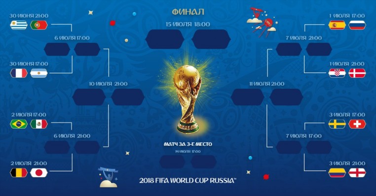 Расписание матчей 1/8 финала ЧМ-2018 по футболу