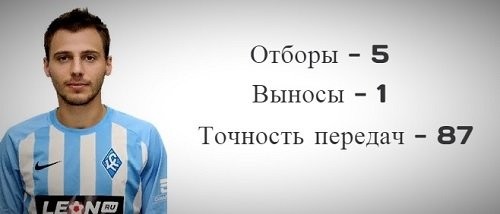 "Локомотив" победил, но играл ужасно