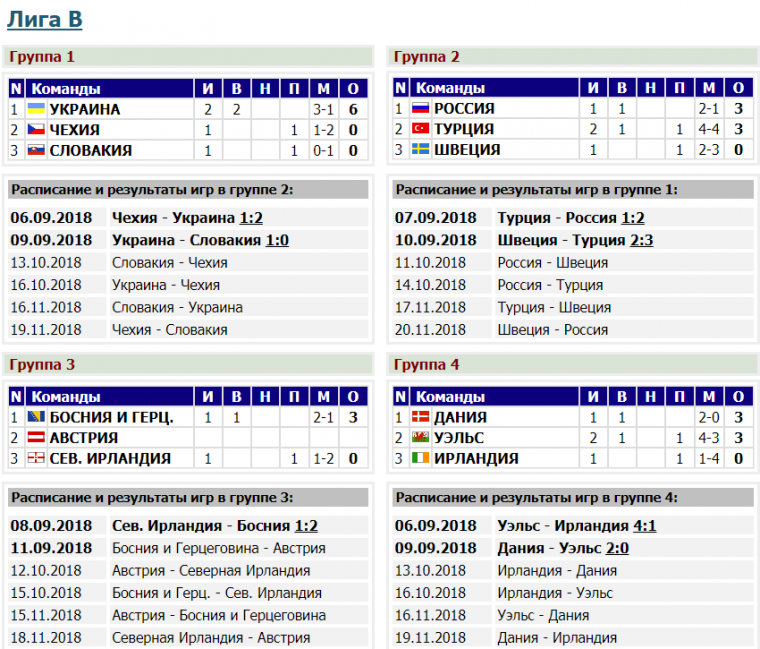 Сборная Турции одержала волевую победу над Швецией в матче Лиги наций
