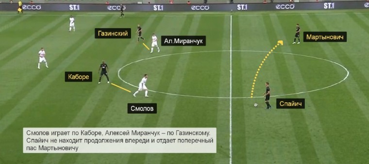 У «Локо» все плохо. Даже тактика была под «Краснодар» прошлого сезона