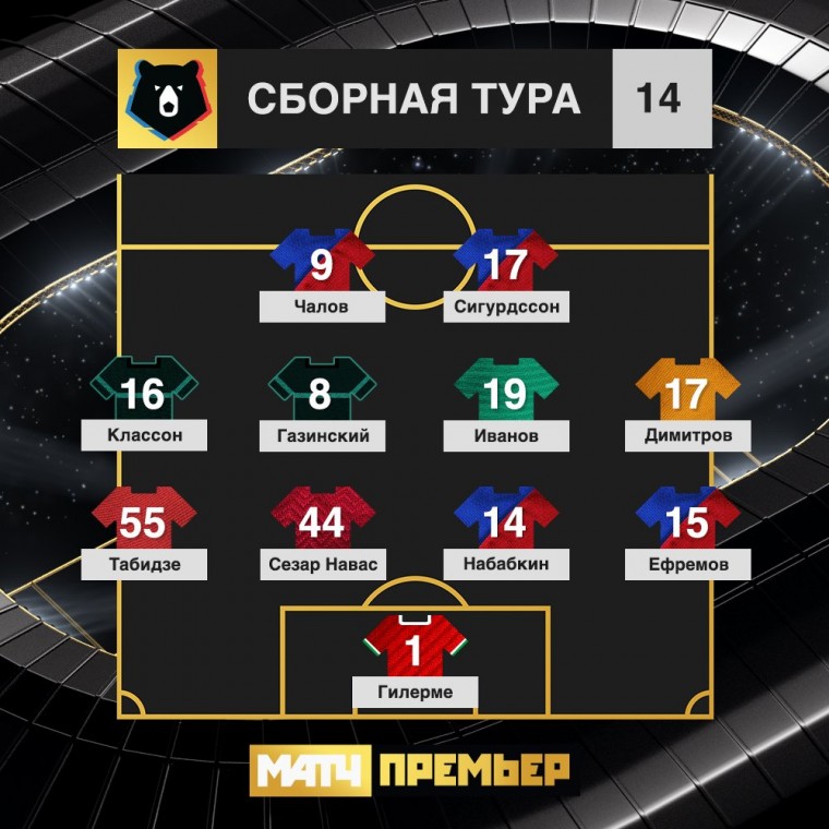 Гилерме в сборной 14-го тура по версии InStat