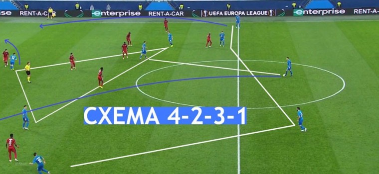 Какие схемы используют российские футбольные клубы