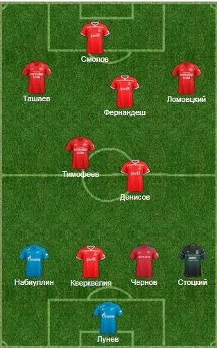 Сборная неудачников первой части чемпионата