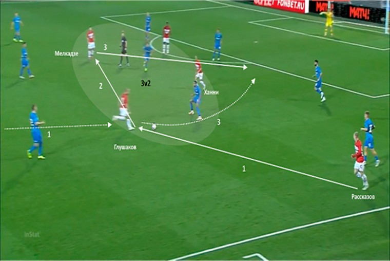 Главные тактические итоги турнира в