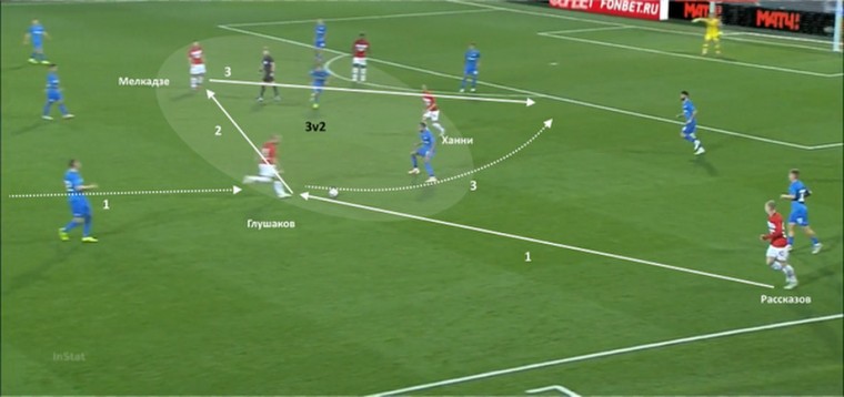 Что изменилось в игре «Спартака», «Локомотива», «Зенита» и «Ростова»