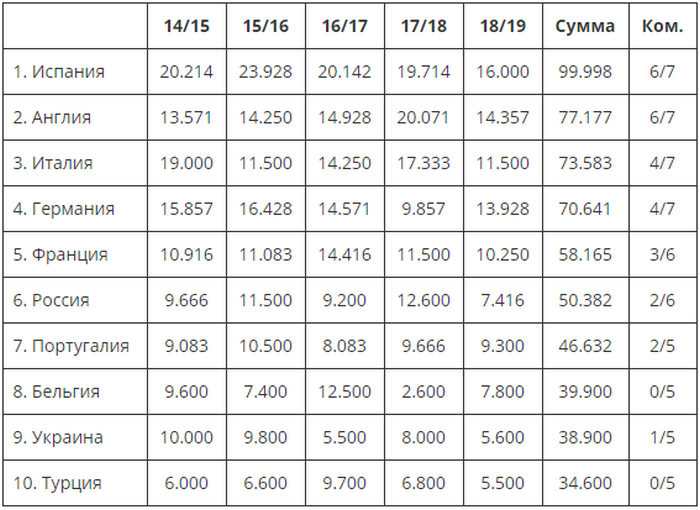 «Краснодар» и «Зенит» вчера в заочной бо