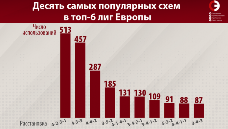 РПЛ — автобус-лига? Объясняем, почему это правда