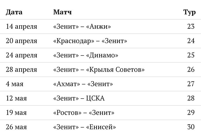 Календарь РПЛ: огненная концовка и чемпион в тумане