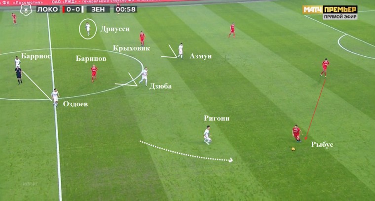 «Локомотив» и «Зенит» мучились в позиционных атаках. У Семака было больше идей