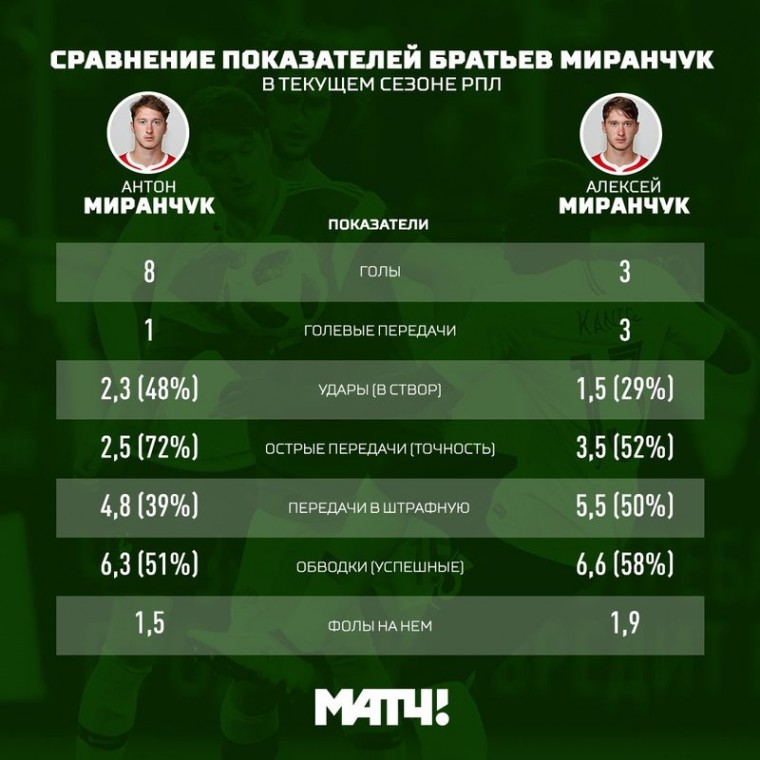 Миранчуки очень разные: козырь Антона – чувство пространства, фишка Алексея — нестандартность