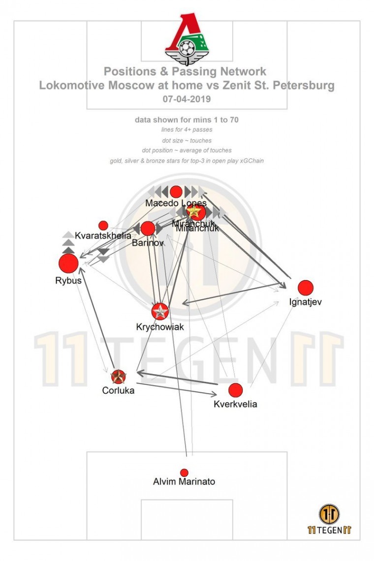 Время прагматичности или о тактике «Локо» – «Зенит»