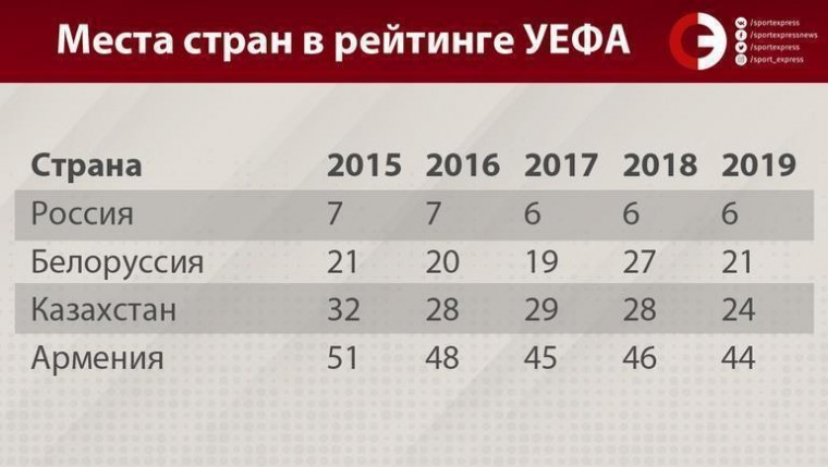 Аналог КХЛ из РПЛ не получится