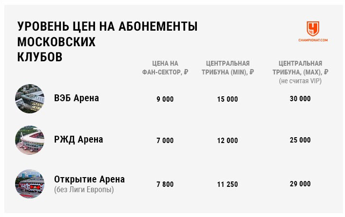 Марат Фаттахов: у нас самые дешёвые абонементы в Москве