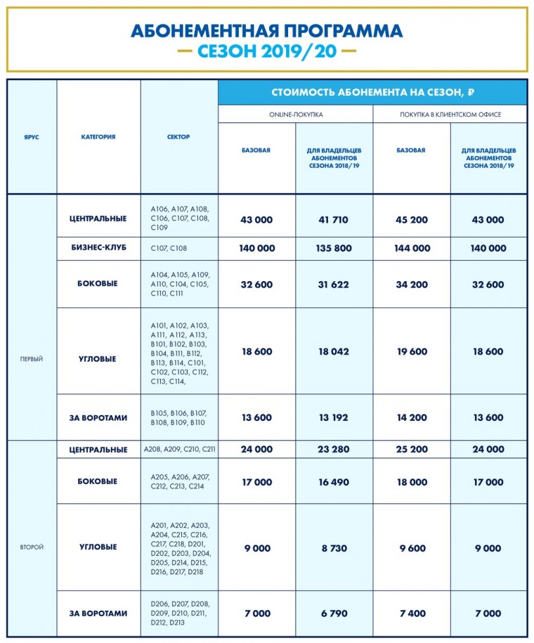 Сколько стоят абонементы топ-клубов РПЛ в новом сезоне