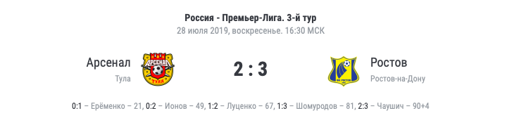 «Ростов» в гостях обыграл «Арсенал»