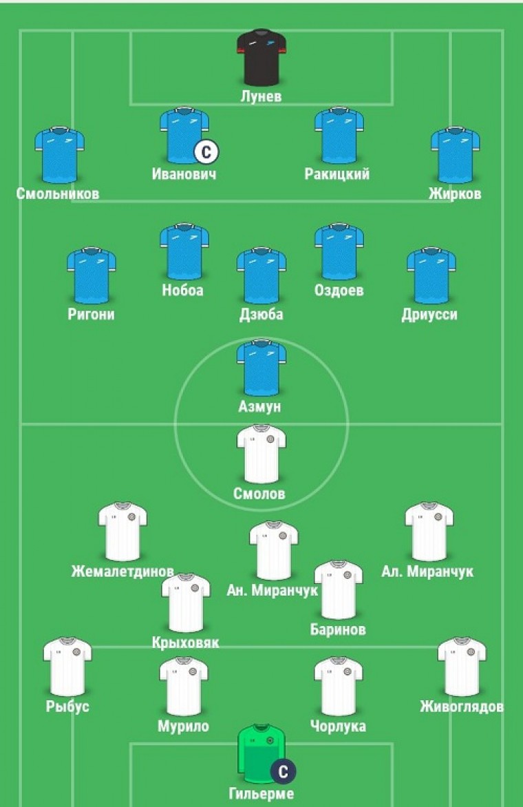 Семин проверит Мурило на Дзюбе. Черчесов увидит в Суперкубке своих главных вратарей