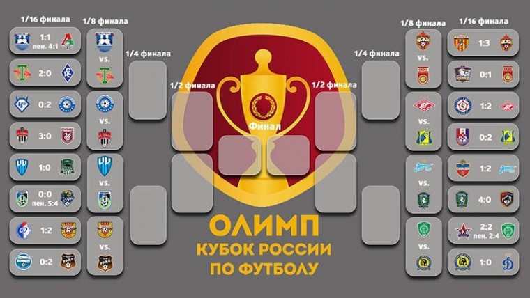 Определились все пары 1/8 финала Кубка России