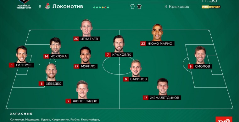 Тренерские штабы «Оренбурга» и московско