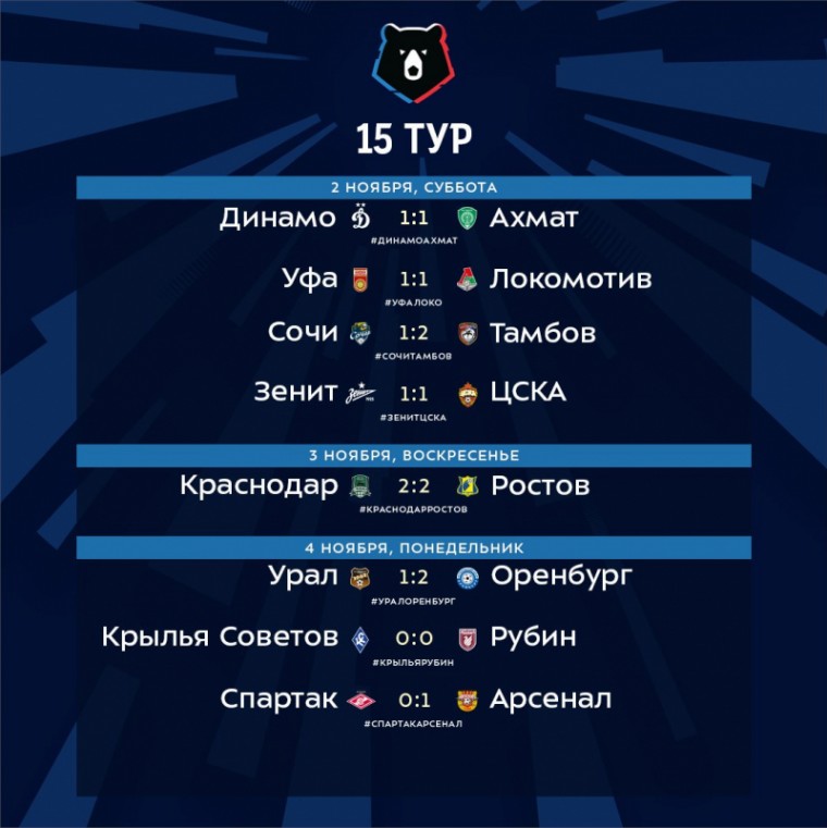 Хозяева не смогли одержать ни одной победы в 15 туре РПЛ