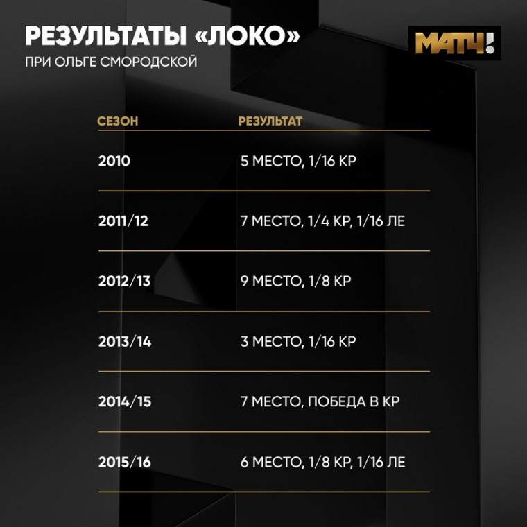 «Побольше бы нам таких руководителей!» Какой след оставила в российском футболе Ольга Смородская?