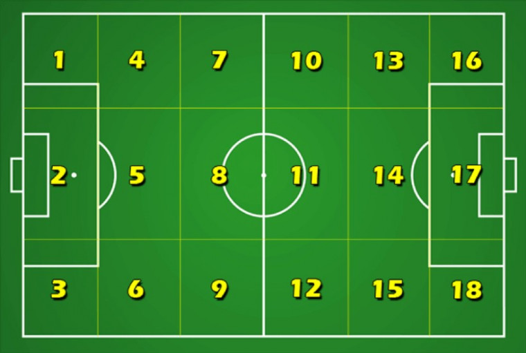 Как изменился футбол за 10 лет. Ложные девятки, xG, тики-така и другие тактические приблуды