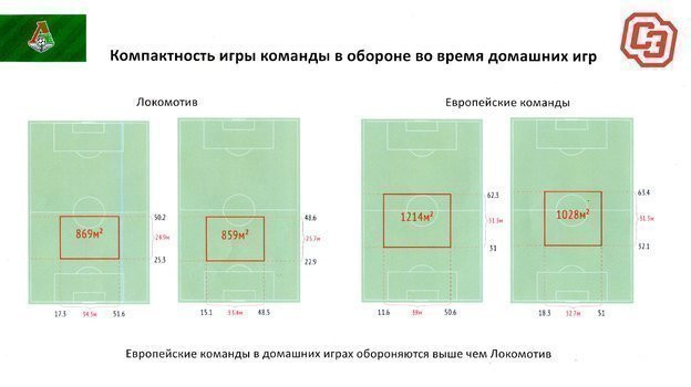 Статья главного тренера «Локомотива» Юрия Семина о выступлении в ЛЧ